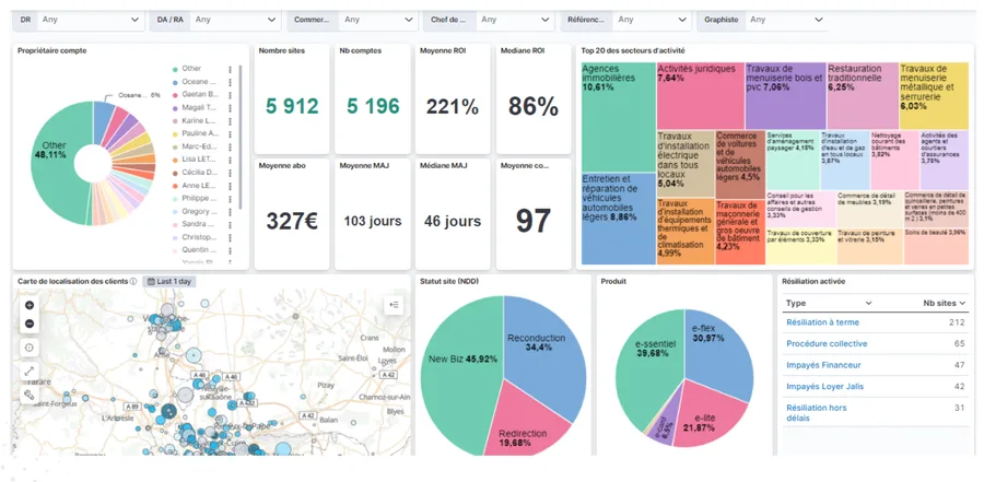 Tableau de bord Data Jalis : répartition du portefeuille, secteurs d'activité et carte de localisation des clients